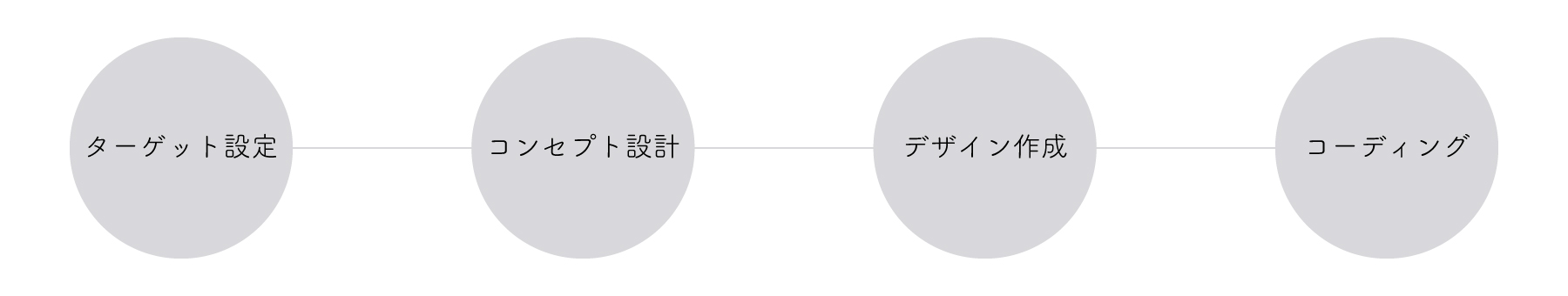 Light Loungeプロセス画像